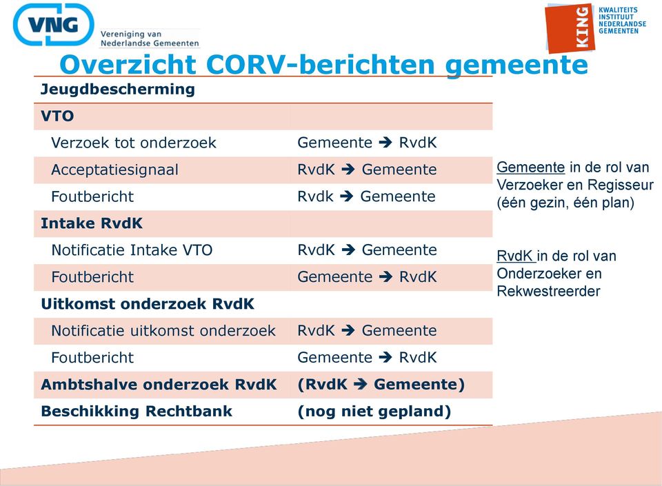 Beschikking Rechtbank Gemeente RvdK RvdK Gemeente Rvdk Gemeente RvdK Gemeente Gemeente RvdK RvdK Gemeente Gemeente RvdK (RvdK