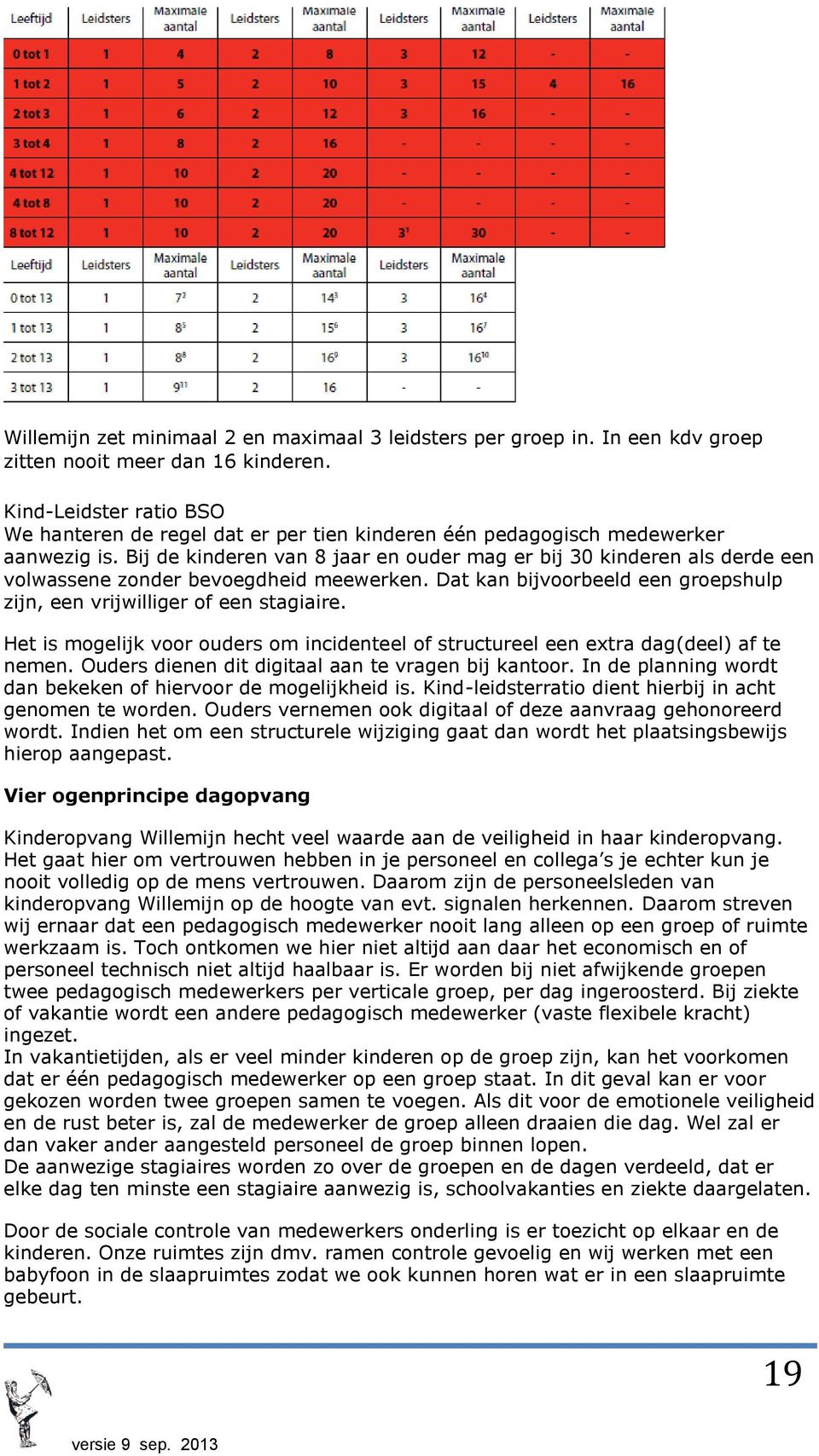 Bij de kinderen van 8 jaar en ouder mag er bij 30 kinderen als derde een volwassene zonder bevoegdheid meewerken. Dat kan bijvoorbeeld een groepshulp zijn, een vrijwilliger of een stagiaire.