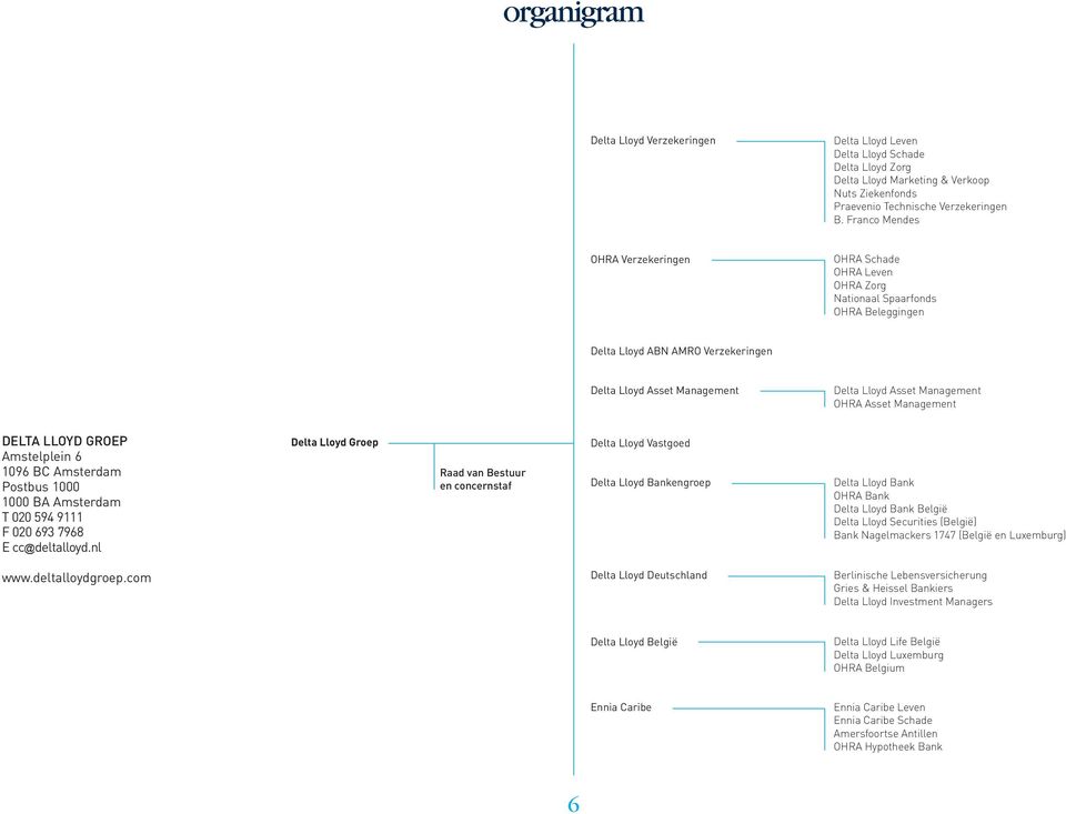 OHRA Asset Management DELTA LLOYD GROEP Amstelplein 6 1096 BC Amsterdam Postbus 1000 1000 BA Amsterdam T 020 594 9111 F 020 693 7968 E cc@deltalloyd.