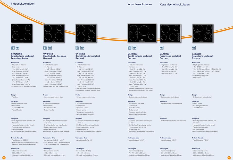 Kookzones Kookzones 4 inductie kookzones 4 inductie kookzones 4 inductie kookzones 4 inductie kookzones 4 high speed kookzones: 4 high speed kookzones: Kookzones: Kookzones: Kookzones: Kookzones: - 1