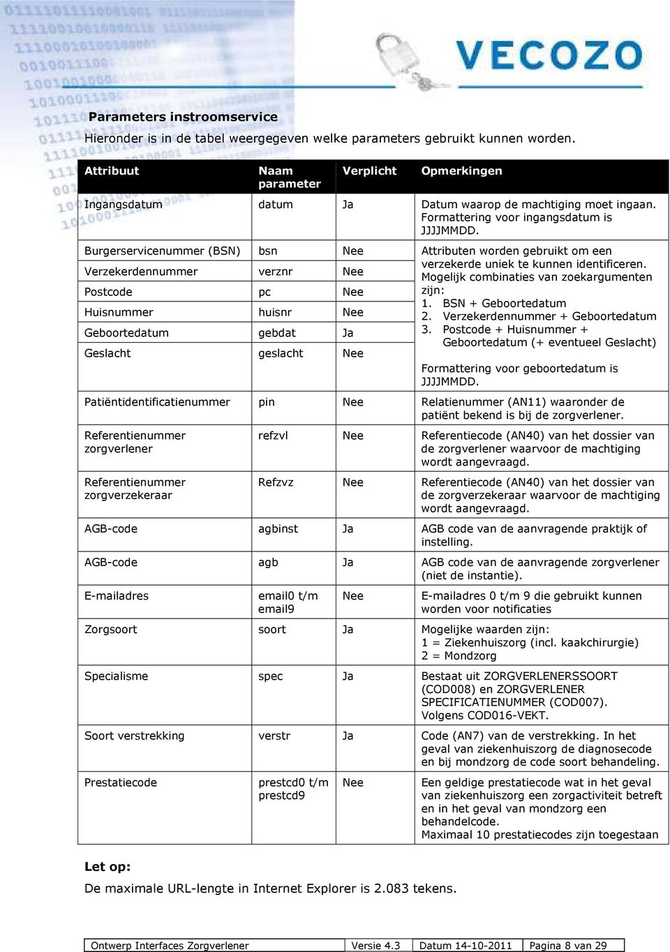 Burgerservicenummer (BSN) bsn Nee Verzekerdennummer verznr Nee Postcode pc Nee Huisnummer huisnr Nee Geboortedatum gebdat Ja Geslacht geslacht Nee Attributen worden gebruikt om een verzekerde uniek