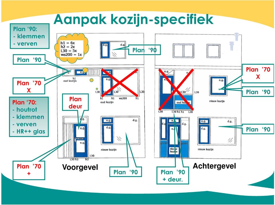 kozijn-specifiek Stijl Plan deur Plan 90 Plan 70 X Plan