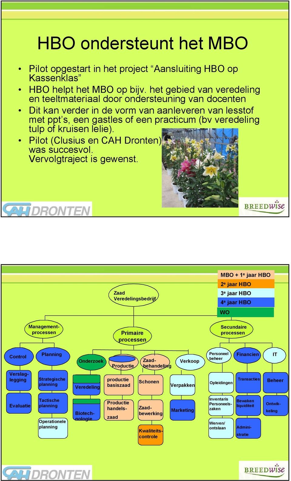 lelie). Pilot (Clusius en CAH Dronten) was succesvol. Vervolgtraject is gewenst.