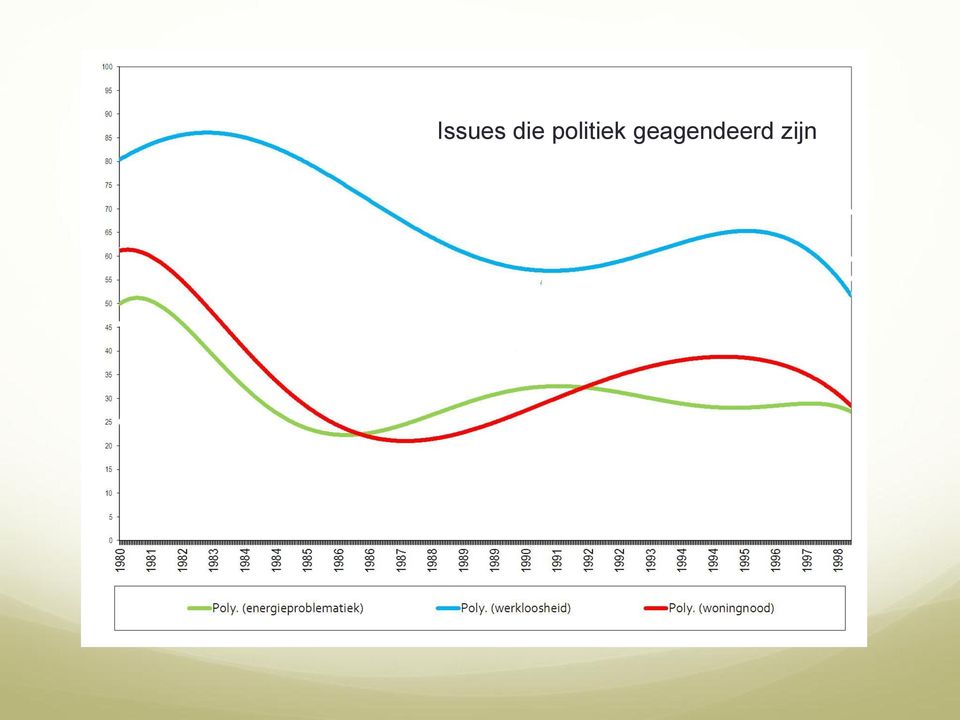 politiek