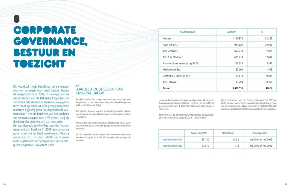 000 1,445 Dit hoofdstuk heeft betrekking op de toepassing van de regels voor goed bestuur binnen de groep Emakina in 2008, in navolging van de aanbevelingen van de Belgische Corporate Governance Code.