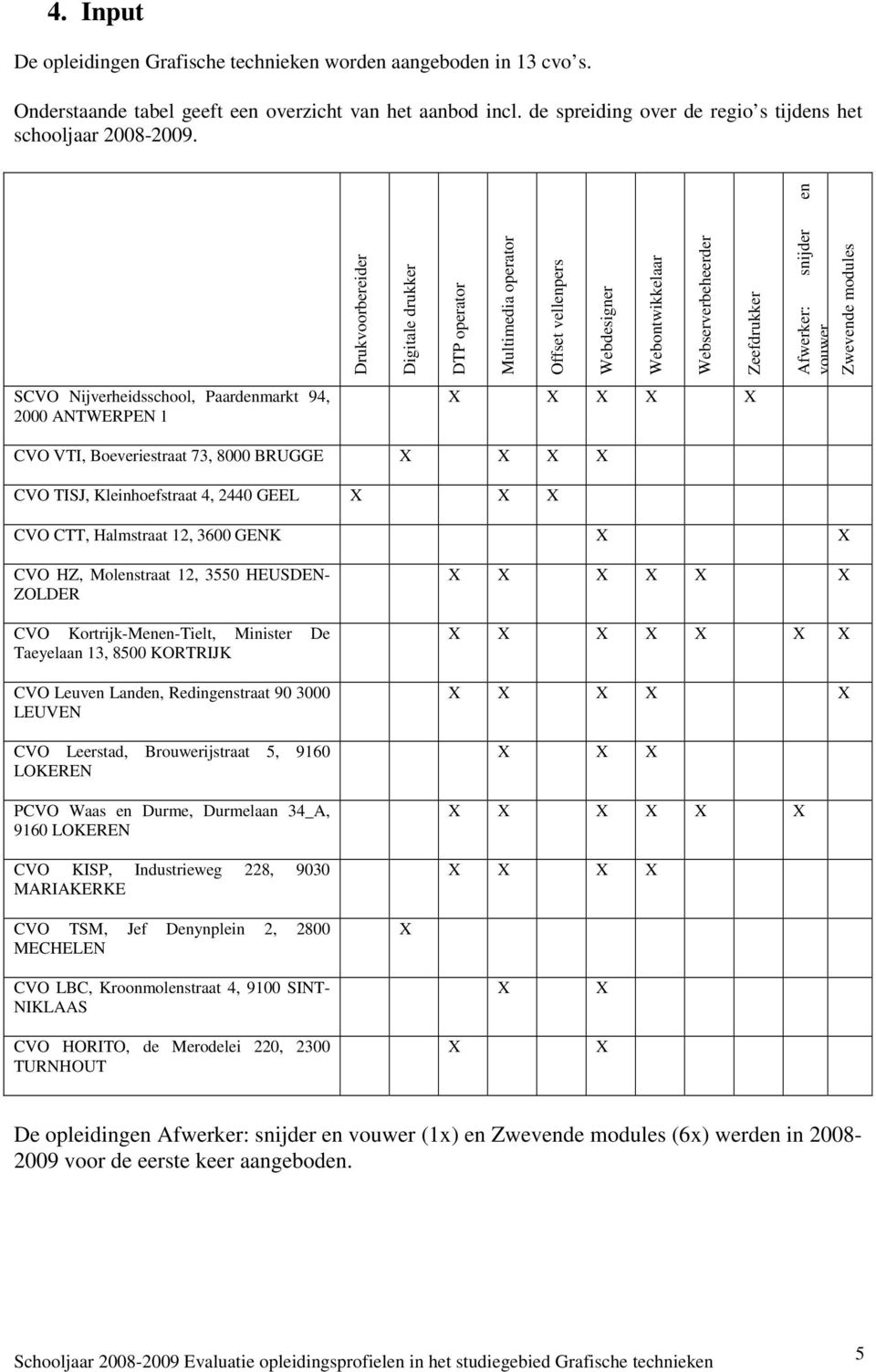 Nijverheidsschool, Paardenmarkt 94, 2000 ANTWERPEN 1 X X X X X CVO VTI, Boeveriestraat 73, 8000 BRUGGE X X X X CVO TISJ, Kleinhoefstraat 4, 2440 GEEL X X X CVO CTT, Halmstraat 12, 3600 GENK X X CVO