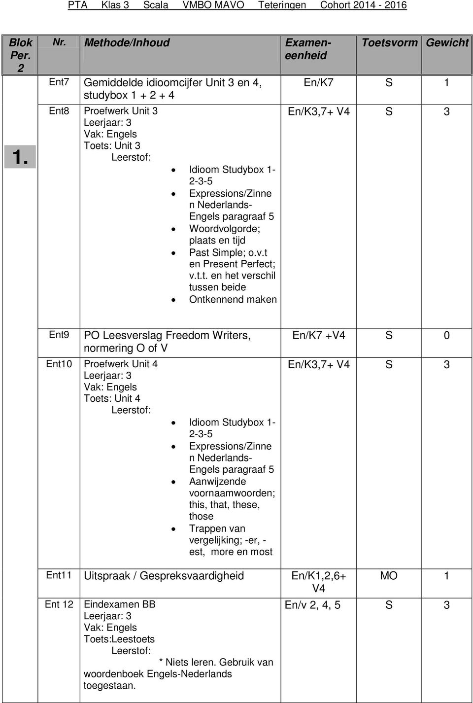 en tijd Past Simple; o.v.t en Present Perfect; v.t.t. en het verschil tussen beide Ontkennend maken En/K7 En/K3,7+ V4 S 3 Ent9 PO Leesverslag Freedom Writers, normering O of V Ent10 Proefwerk Unit 4