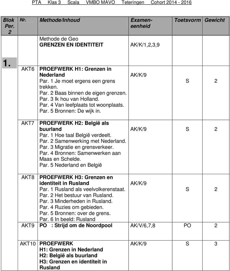 Par. 4 Bronnen: Samenwerken aan Maas en Schelde. Par. 5 Nederland en België AK/K/9 AKT8 PROEFWERK H3: Grenzen en identiteit in Rusland AK/K/9 Par. 1 Rusland als veelvolkerenstaat. Par. 2 Het bestuur van Rusland.