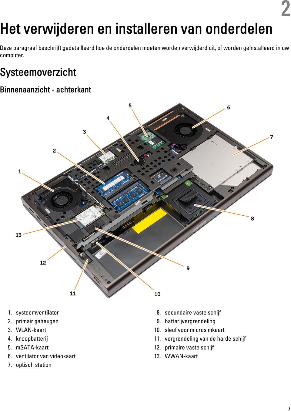 primair geheugen 3. WLAN-kaart 4. knoopbatterij 5. msata-kaart 6. ventilator van videokaart 7. optisch station 8.