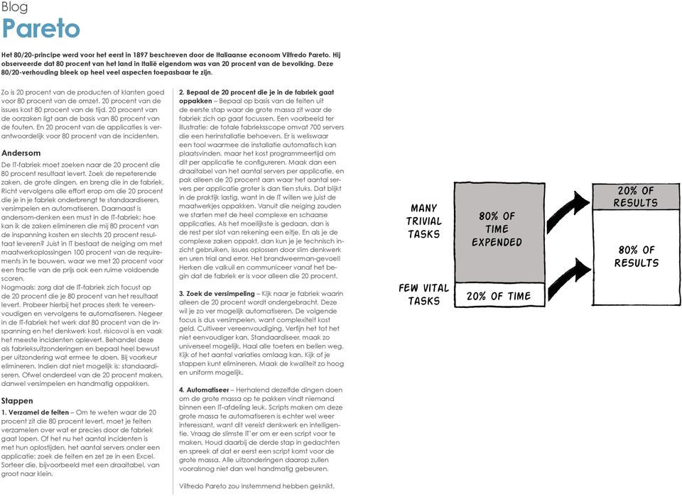 Zo is 20 procent van de producten of klanten goed voor 80 procent van de omzet. 20 procent van de issues kost 80 procent van de tijd.