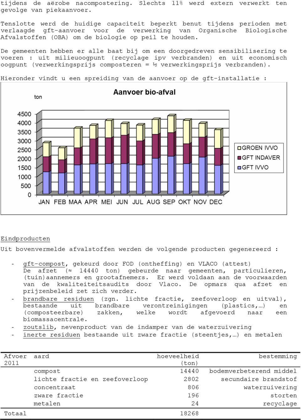 De gemeenten hebben er alle baat bij om een doorgedreven sensibilisering te voeren : uit milieuoogpunt (recyclage ipv verbranden) en uit economisch oogpunt (verwerkingsprijs composteren = ½