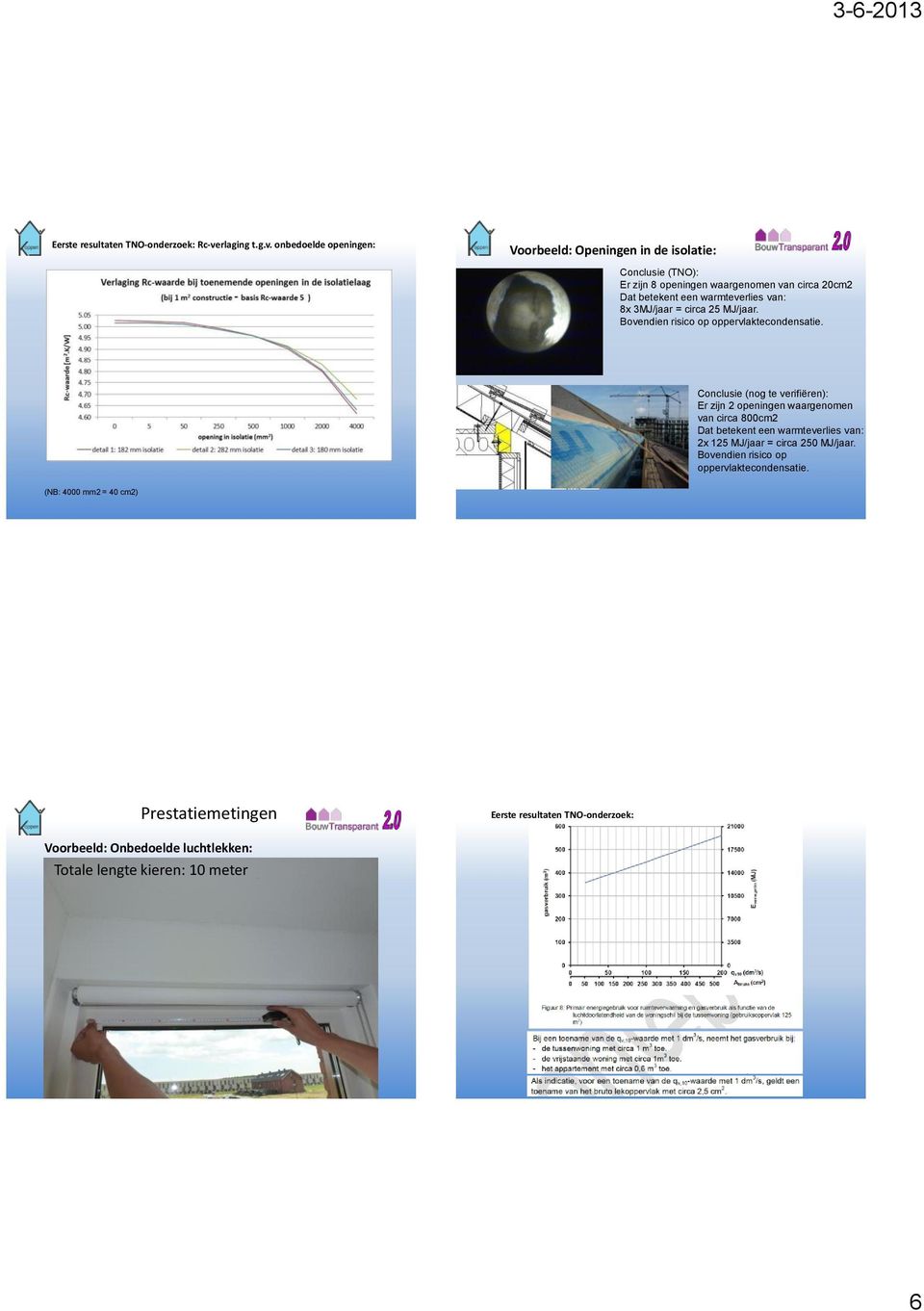 onbedoelde openingen: Voorbeeld: Openingen in de isolatie: Conclusie (TNO): Er zijn 8 openingen waargenomen van circa 20cm2 Dat betekent een warmteverlies