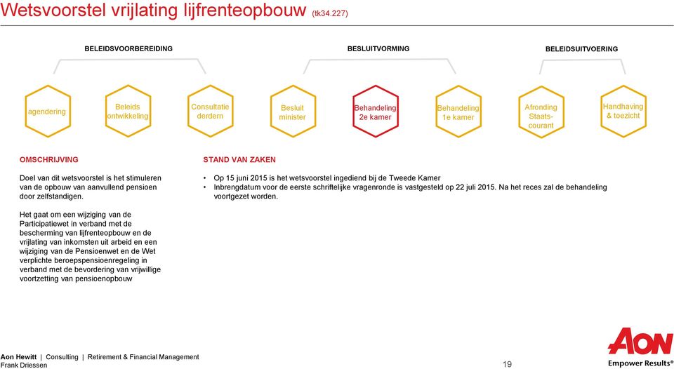 Na het reces zal de behandeling voortgezet worden.