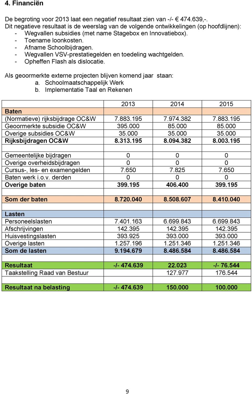 - Wegvallen VSV-prestatiegelden en toedeling wachtgelden. - Opheffen Flash als dislocatie. Als geoormerkte externe projecten blijven komend jaar staan: a. Schoolmaatschappelijk Werk b.