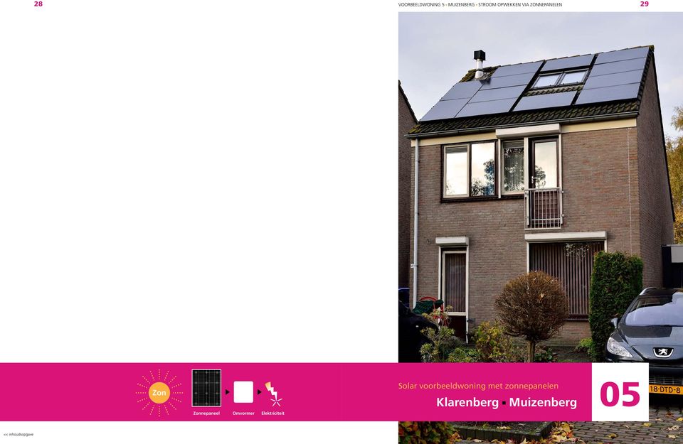 Omvormer Elektriciteit Solar