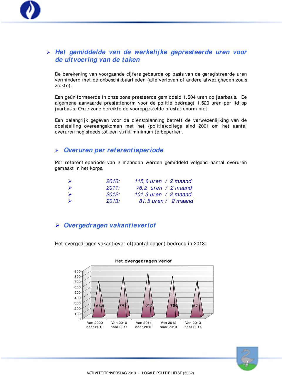 De algemene aanvaarde prestatienorm voor de politie bedraagt 1.520 uren per lid op jaarbasis. Onze zone bereikte de vooropgestelde prestatienorm niet.