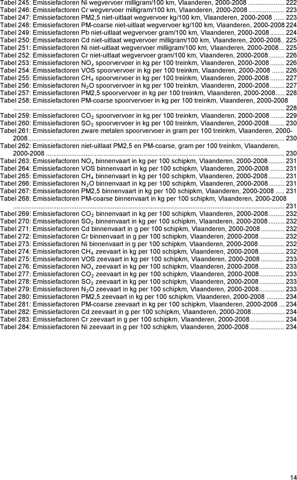 .. 223 Tabel 248: Emissiefactoren PM-coarse niet-uitlaat wegvervoer kg/100 km, Vlaanderen, 2000-2008 224 Tabel 249: Emissiefactoren Pb niet-uitlaat wegvervoer gram/100 km, Vlaanderen, 2000-2008.