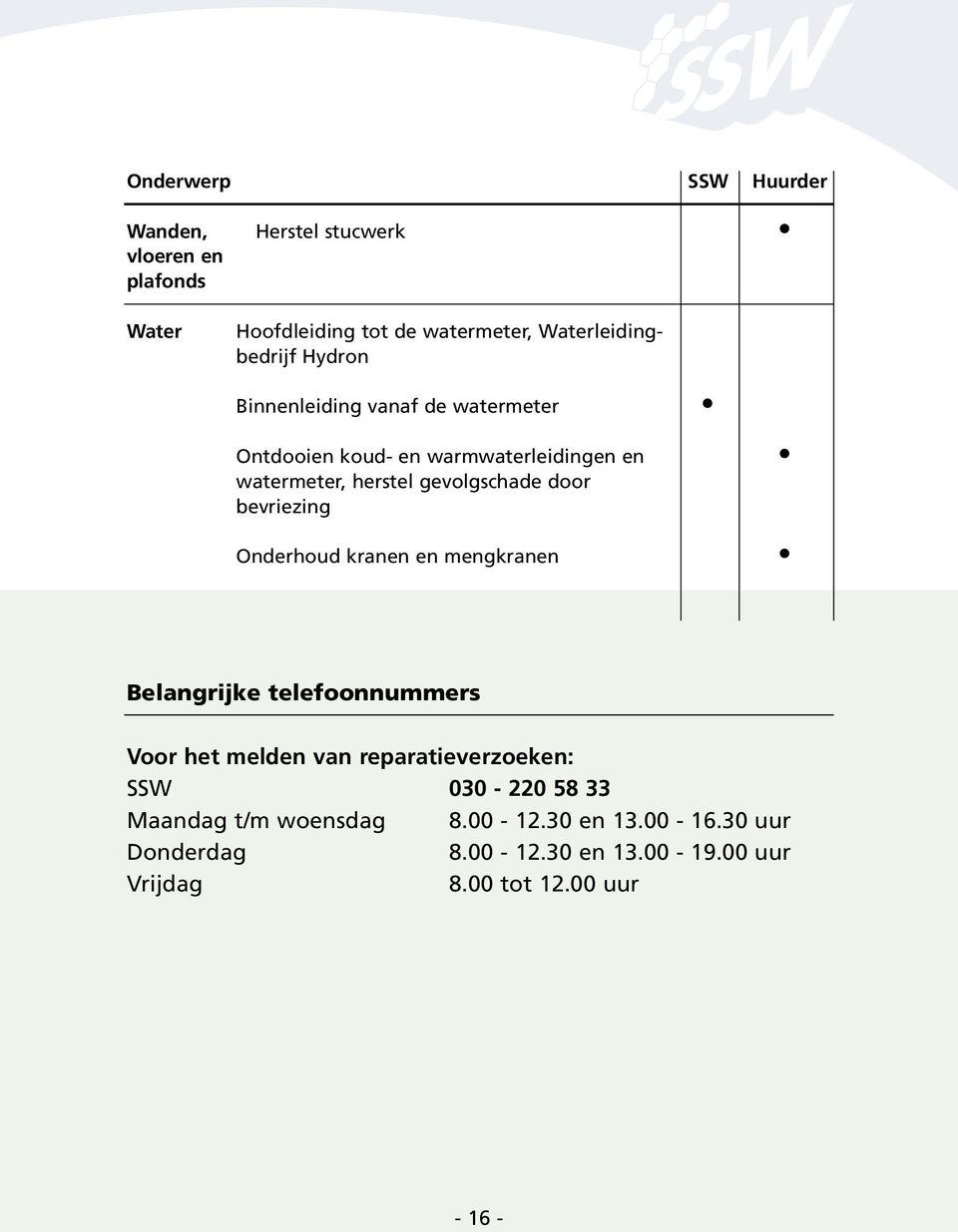 bevriezing Onderhoud kranen en mengkranen Belangrijke telefoonnummers Voor het melden van reparatieverzoeken: SSW 030-220 58