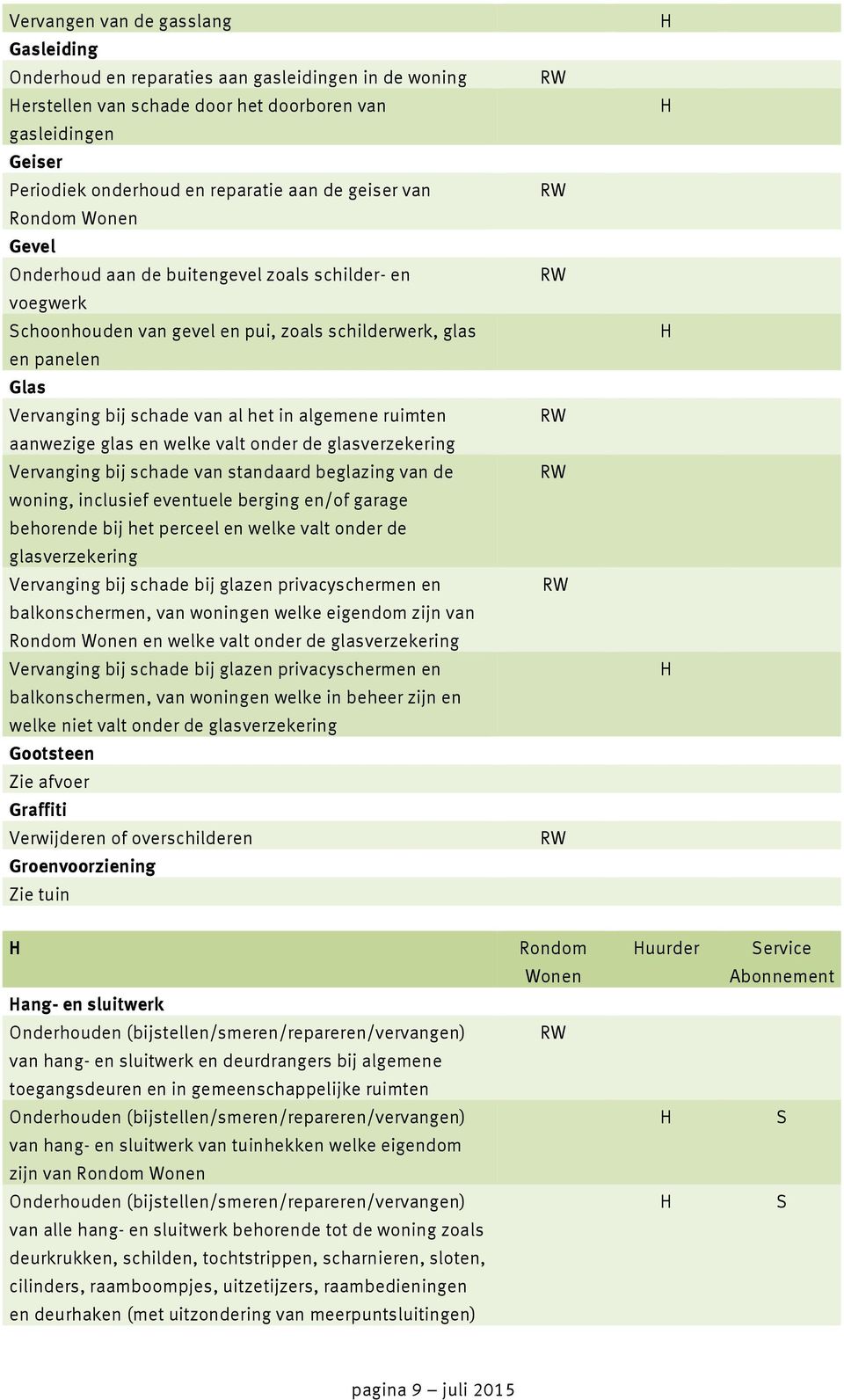 aanwezige glas en welke valt onder de glasverzekering Vervanging bij schade van standaard beglazing van de woning, inclusief eventuele berging en/of garage behorende bij het perceel en welke valt