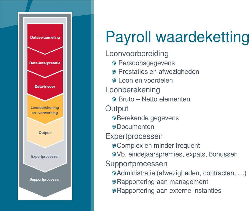 Expertprocessen Complex en minder frequent Vb.