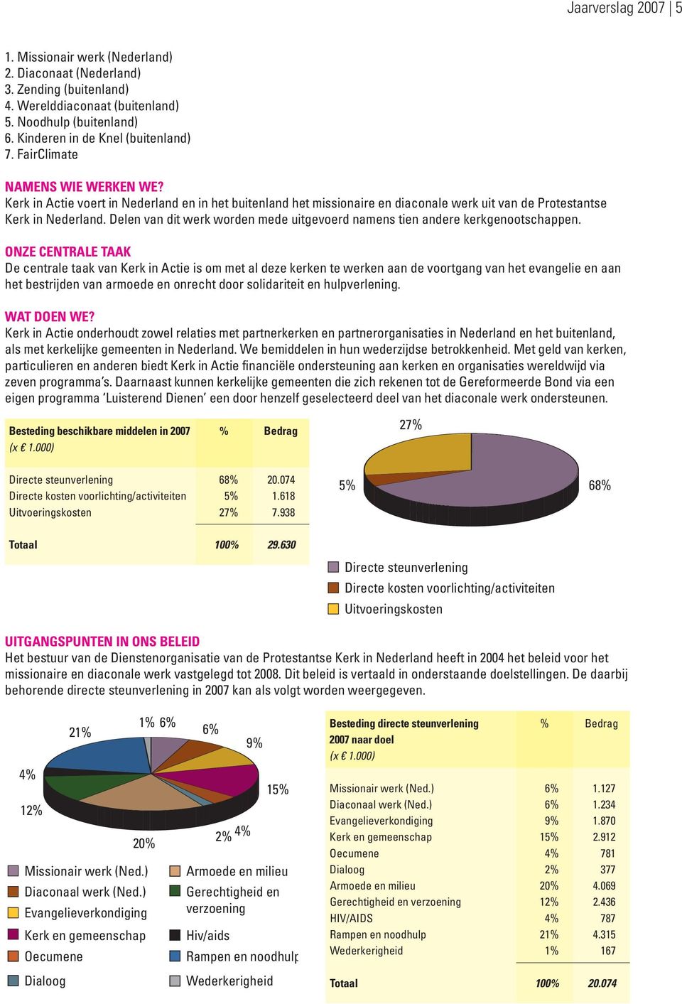 Delen van dit werk worden mede uitgevoerd namens tien andere kerkgenootschappen.