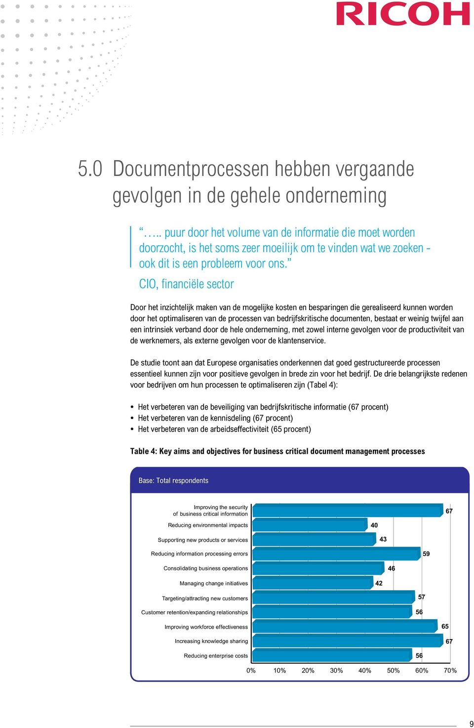 environmental probleem impactsvoor ons.