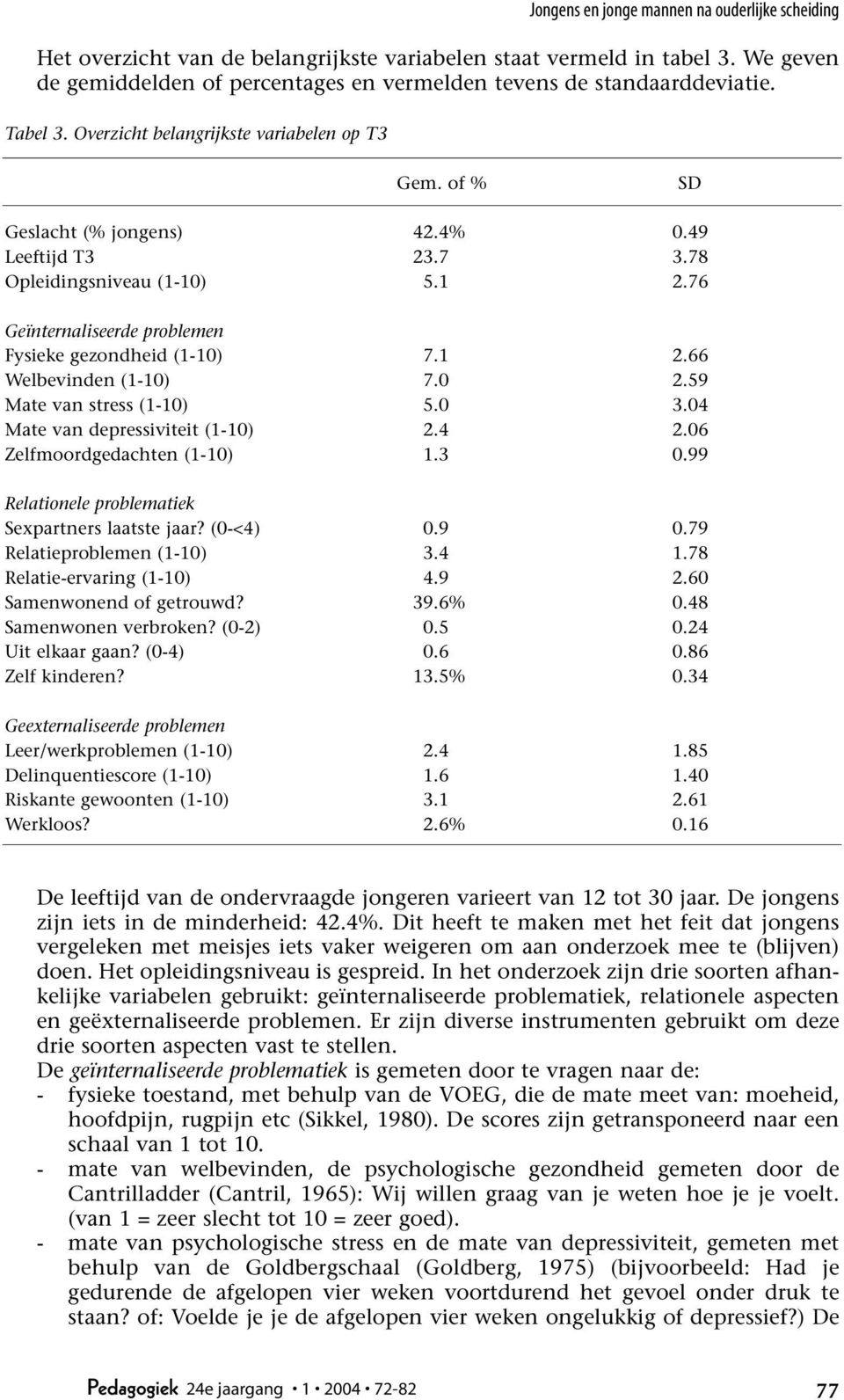 76 Geïnternaliseerde problemen Fysieke gezondheid (1-10) 7.1 2.66 Welbevinden (1-10) 7.0 2.59 Mate van stress (1-10) 5.0 3.04 Mate van depressiviteit (1-10) 2.4 2.06 Zelfmoordgedachten (1-10) 1.3 0.