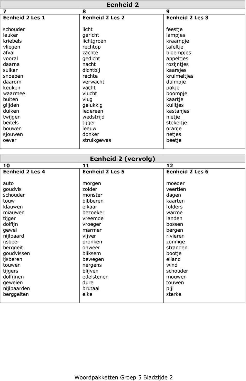 tafeltje bloempjes appeltjes rozijntjes kaarsjes kruimeltjes duimpje pakje boompje kaartje kuiltjes kastanjes nietje stekeltje oranje netjes beetje Eenheid 2 (vervolg) 10 11 12 Eenheid 2 Les 4