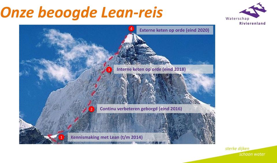 (eind 2018) 2 Continu verbeteren geborgd