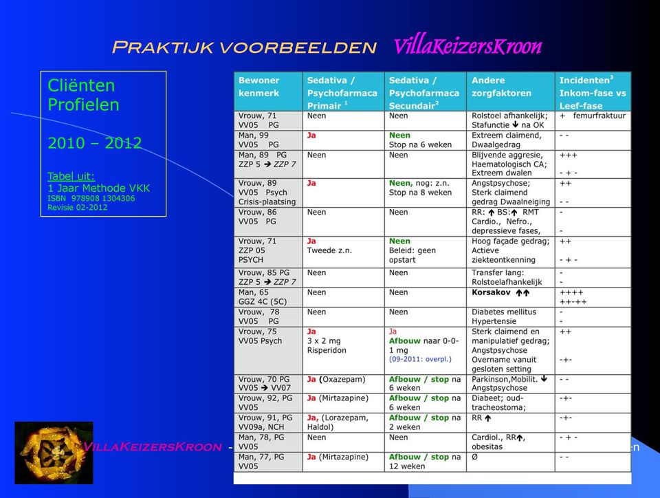 VillaKeizersKroon Tabel uit: 1