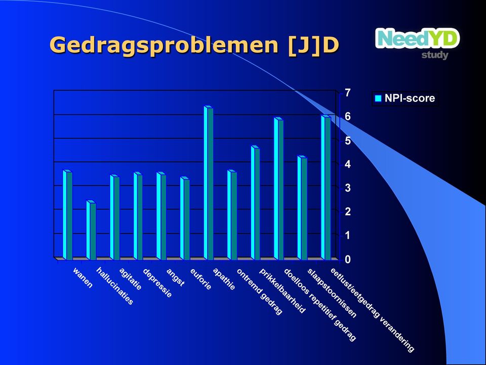 apathie doelloos repetitief gedrag prikkelbaarheid