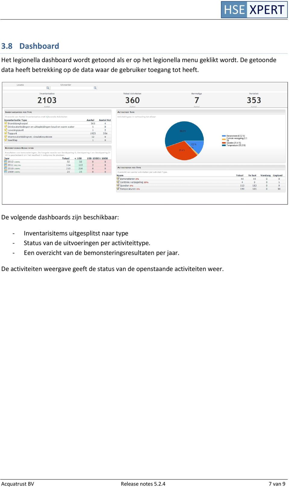 De volgende dashboards zijn beschikbaar: - Inventarisitems uitgesplitst naar type - Status van de uitvoeringen per