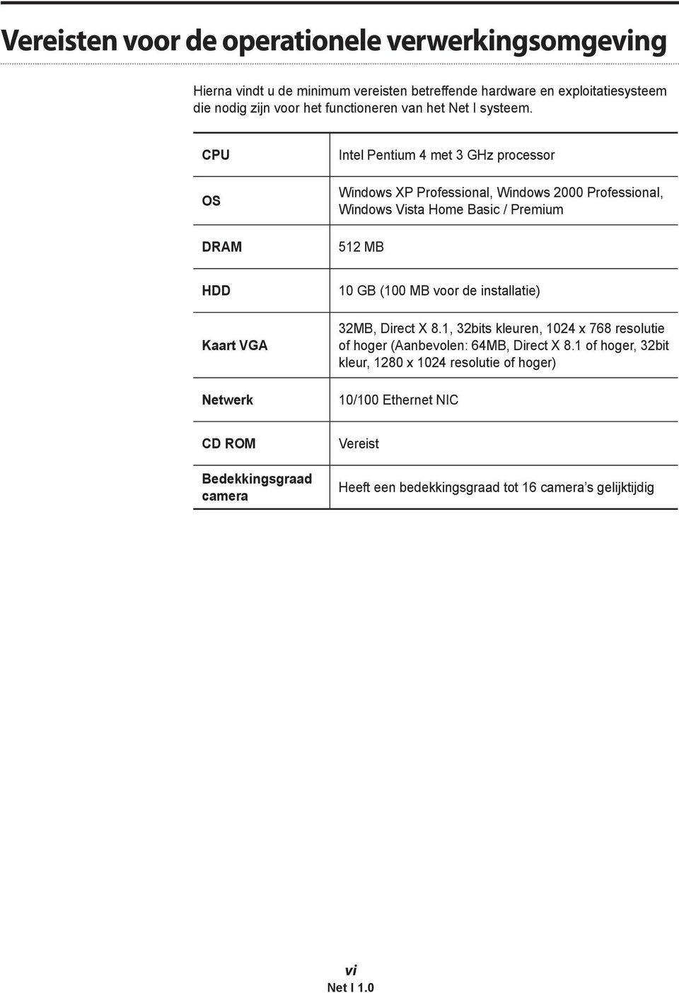 CPU OS DRAM Intel Pentium 4 met 3 GHz processor Windows XP Professional, Windows 2000 Professional, Windows Vista Home Basic / Premium 512 MB HDD Kaart VGA Netwerk