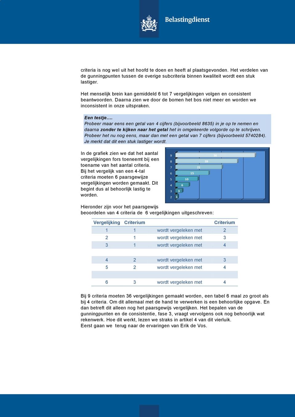 Probeer maar eens een getal van 4 cijfers (bijvoorbeeld 8635) in je op te nemen en daarna zonder te kijken naar het getal het in omgekeerde volgorde op te schrijven.