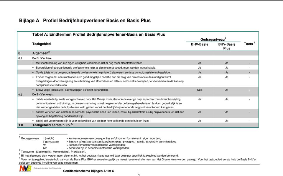 Ja Ja - Beoordelen of georganiseerde professionele hulp, al dan niet met spoed, moet worden ingeschakeld.