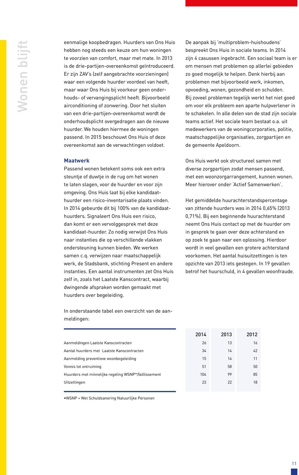 Bijvoorbeeld airconditioning of zonwering. Door het sluiten van een drie-partijen-overeenkomst wordt de onderhoudsplicht overgedragen aan de nieuwe huurder. We houden hiermee de woningen passend.