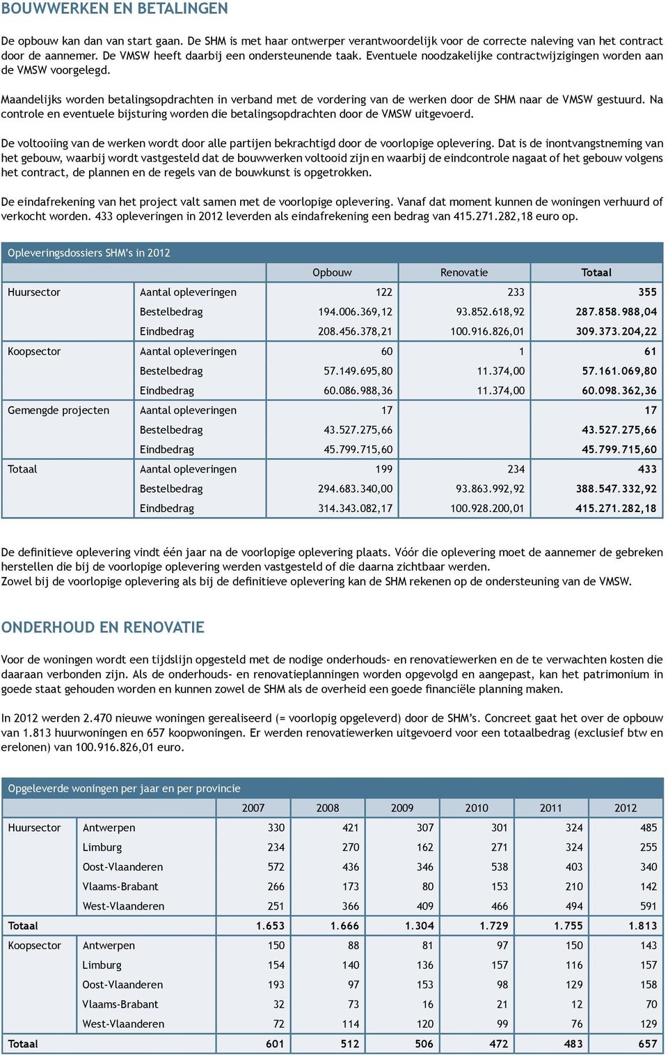 Maandelijks worden betalingsopdrachten in verband met de vordering van de werken door de SHM naar de VMSW gestuurd.