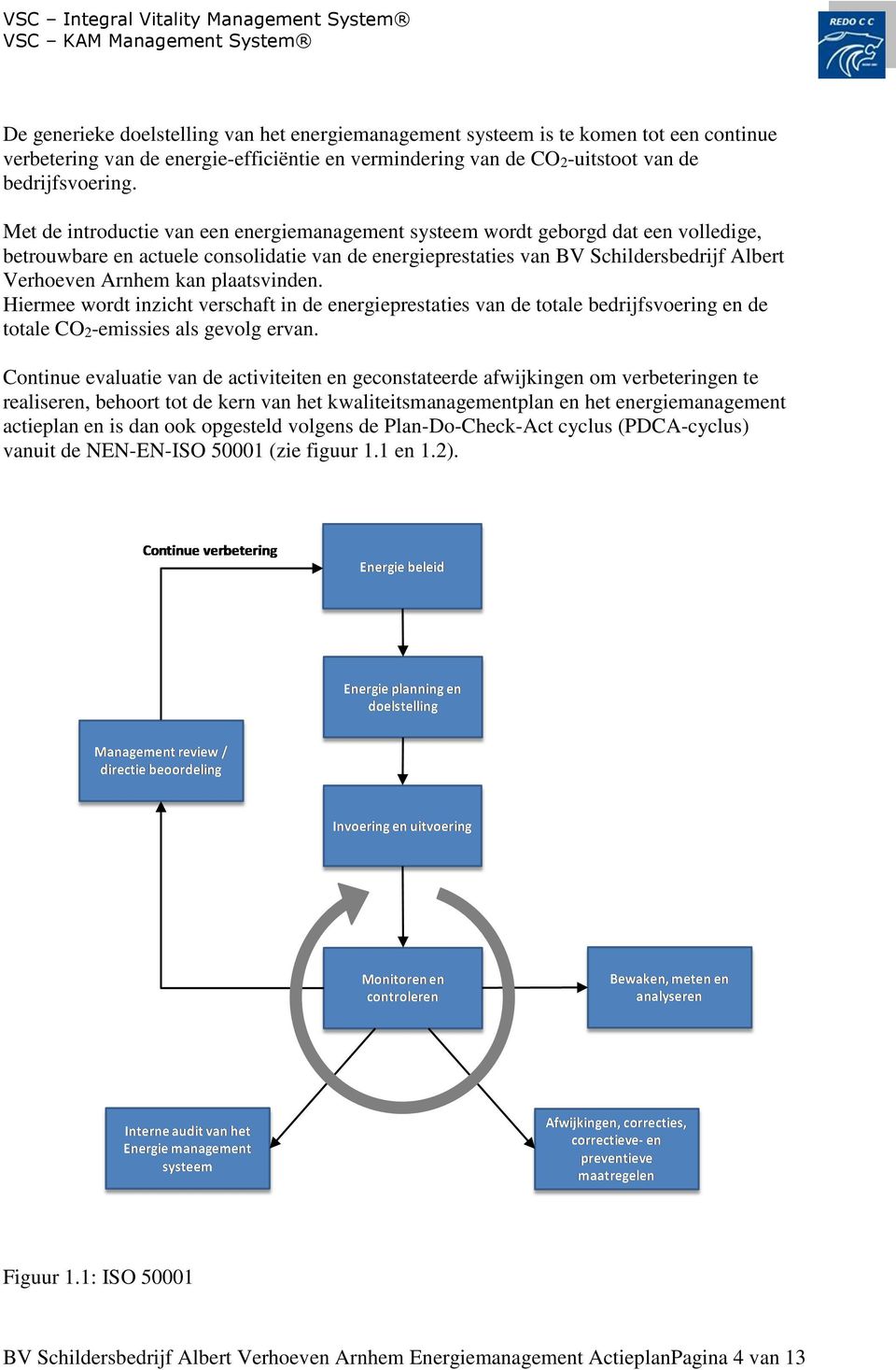 plaatsvinden. Hiermee wordt inzicht verschaft in de energieprestaties van de totale bedrijfsvoering en de totale CO2-emissies als gevolg ervan.