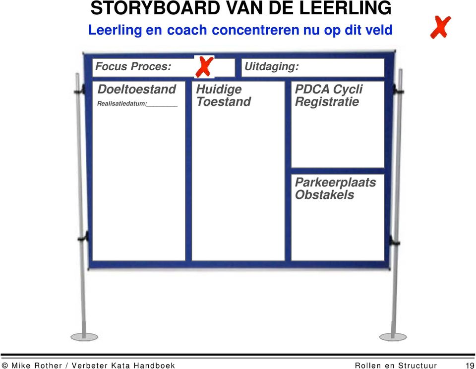 Realisatiedatum: Huidige Toestand PDCA Cycli Registratie