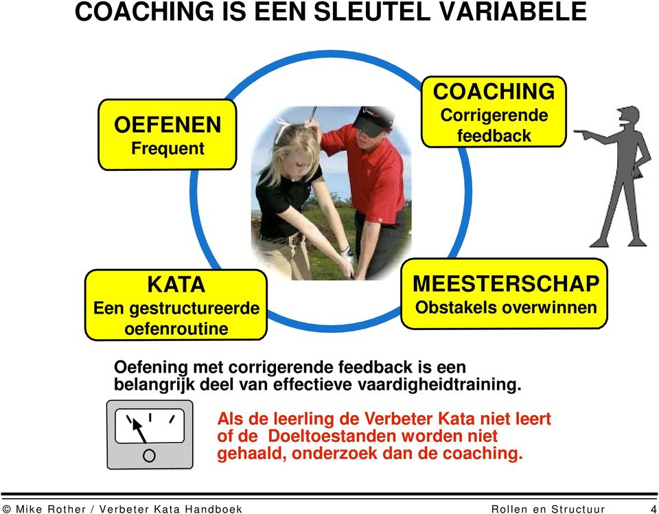 belangrijk deel van effectieve vaardigheidtraining.