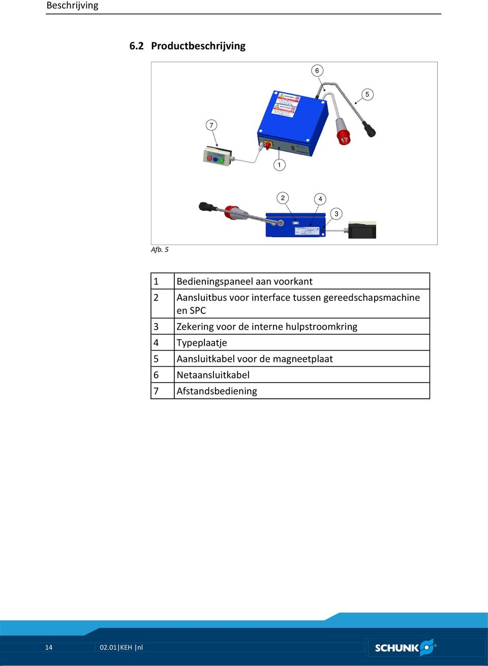 gereedschapsmachine en SPC 3 Zekering voor de interne hulpstroomkring 4