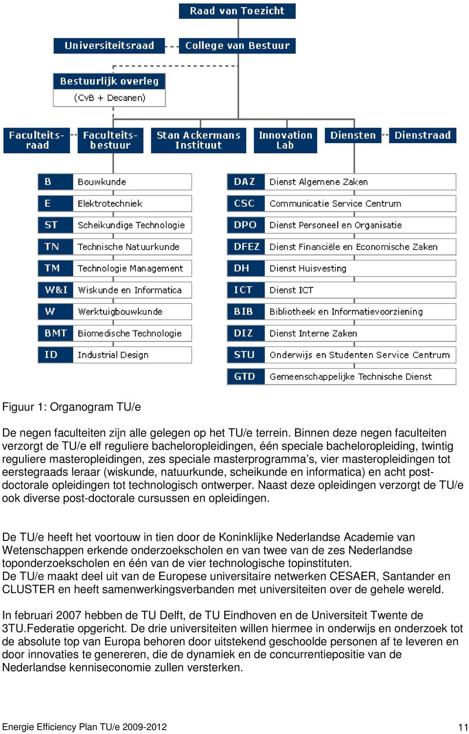 masteropleidingen tot eerstegraads leraar (wiskunde, natuurkunde, scheikunde en informatica) en acht postdoctorale opleidingen tot technologisch ontwerper.