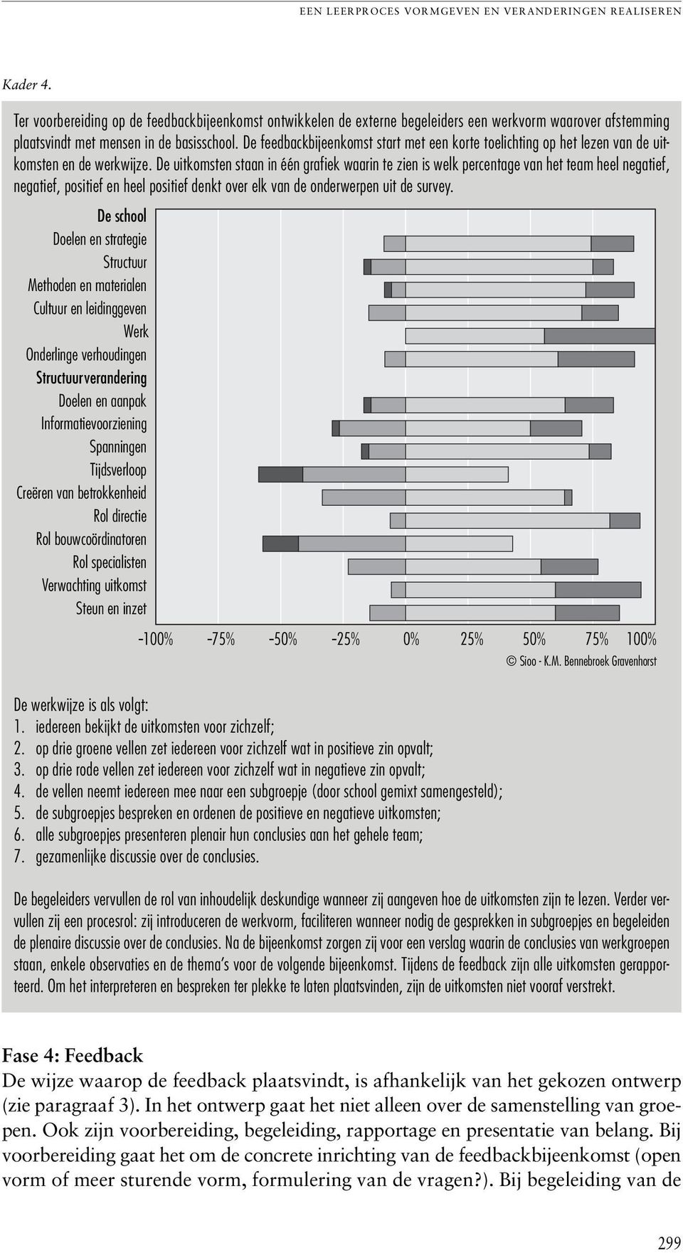 De uitkomsten staan in één grafiek waarin te zien is welk percentage van het team heel negatief, negatief, positief en heel positief denkt over elk van de onderwerpen uit de survey.