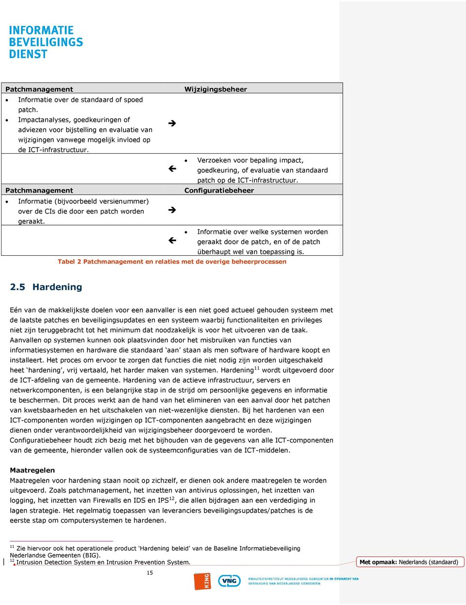 Patchmanagement Informatie (bijvoorbeeld versienummer) over de CIs die door een patch worden geraakt.