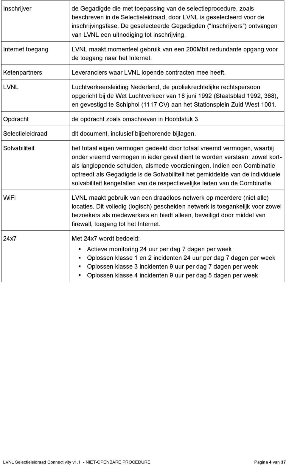 Leveranciers waar LVNL lopende contracten mee heeft.