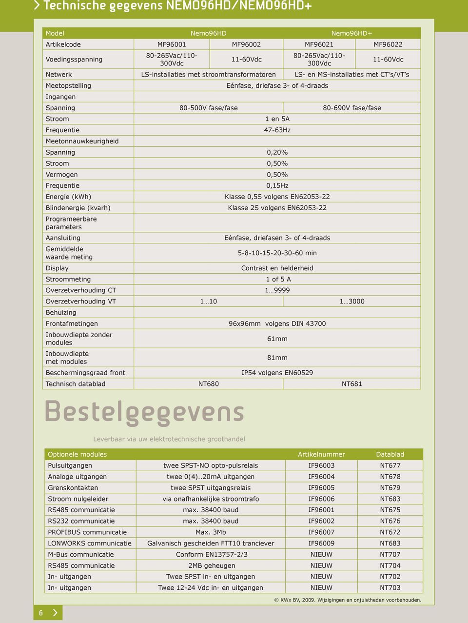 Frequentie 47-63Hz Meetonnauwkeurigheid Spanning 0,20% Stroom 0,50% Vermogen 0,50% Frequentie 0,15Hz Energie (kwh) Klasse 0,5S volgens EN62053-22 Blindenergie (kvarh) Klasse 2S volgens EN62053-22