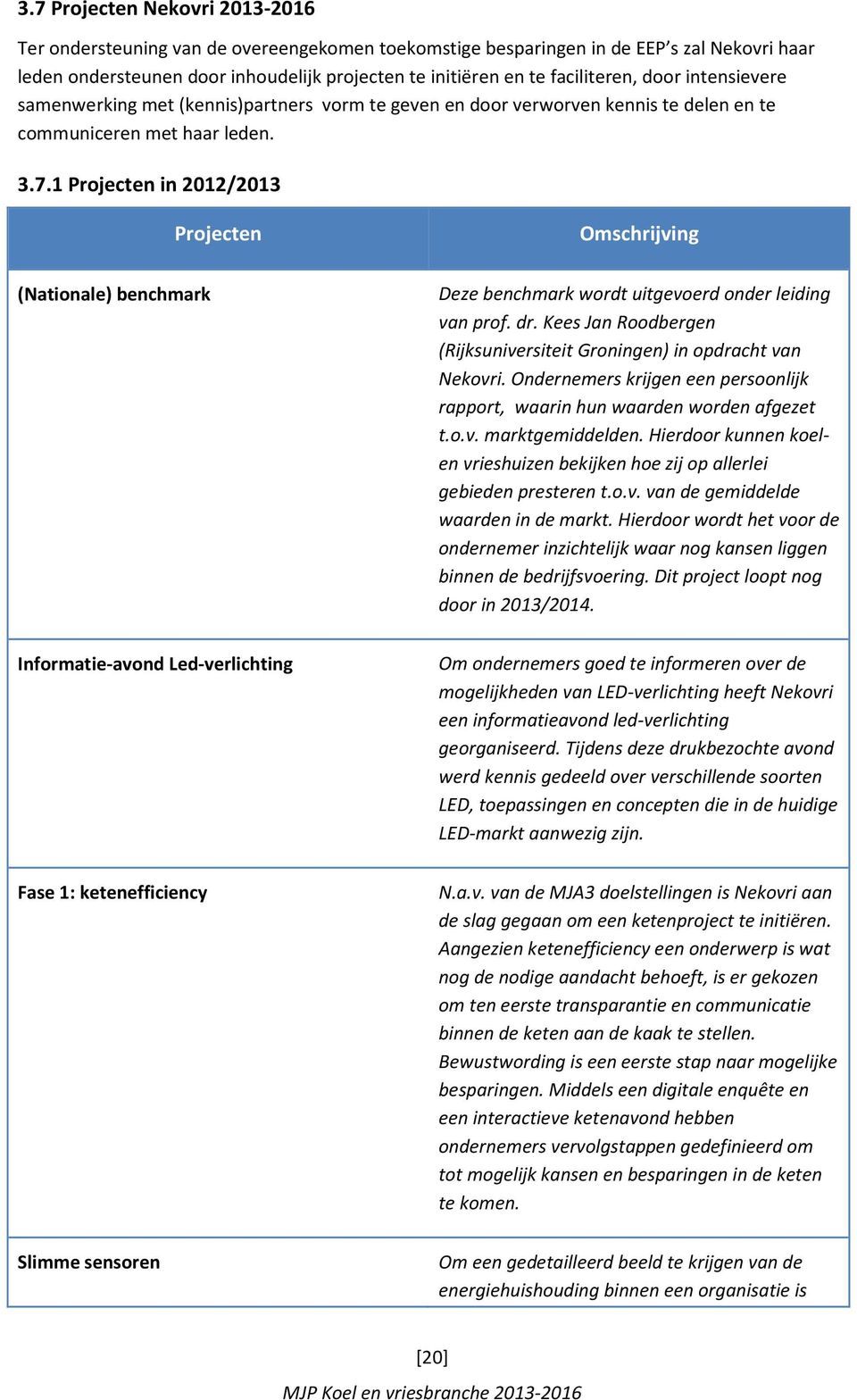 1 Projecten in 2012/2013 Projecten Omschrijving (Nationale) benchmark Deze benchmark wordt uitgevoerd onder leiding van prof. dr.