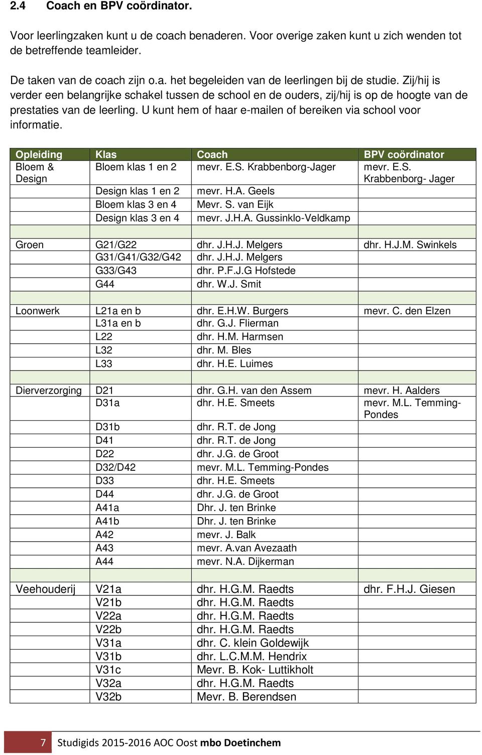 Opleiding Klas Coach BPV coördinator Bloem & Design Bloem klas 1 en 2 mevr. E.S. Krabbenborg-Jager mevr. E.S. Krabbenborg- Jager Design klas 1 en 2 mevr. H.A. Geels Bloem klas 3 en 4 Mevr. S.