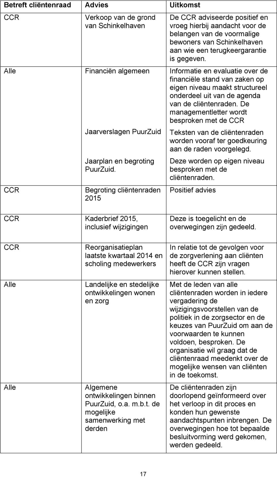 Informatie en evaluatie over de financiële stand van zaken op eigen niveau maakt structureel onderdeel uit van de agenda van de cliëntenraden.