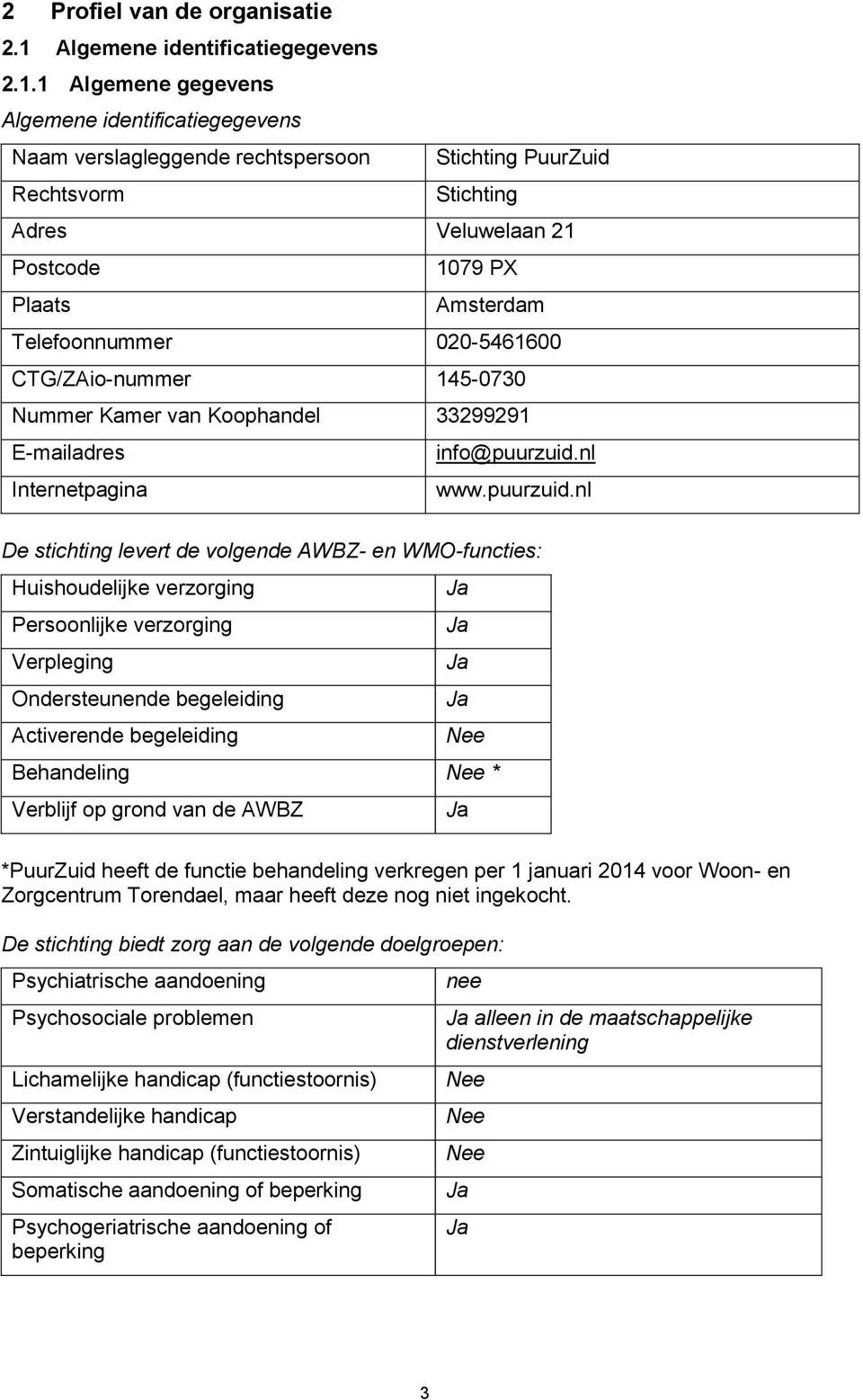 1 Algemene gegevens Algemene identificatiegegevens Naam verslagleggende rechtspersoon Stichting PuurZuid Rechtsvorm Stichting Adres Veluwelaan 21 Postcode 1079 PX Plaats Amsterdam Telefoonnummer